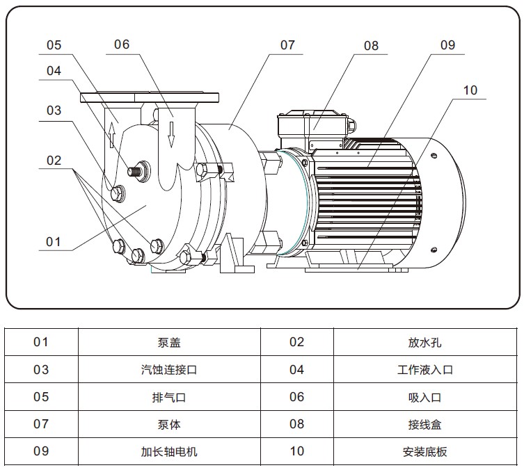 2BC水环式mk体育(MKsports集团)股份公司外形结构图