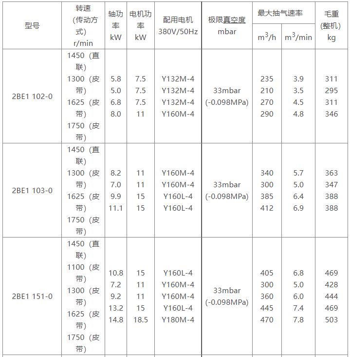 2BE1水环式mk体育(MKsports集团)股份公司参数表