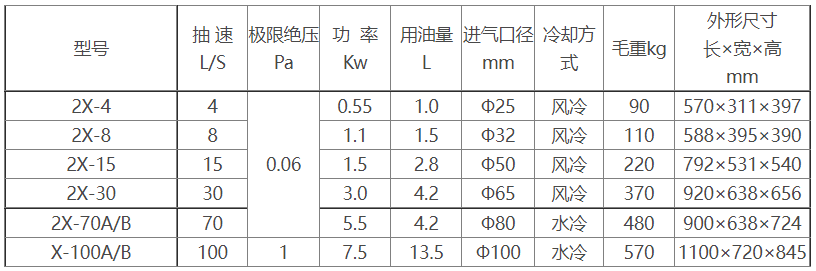 2X旋片式mk体育(MKsports集团)股份公司参数及尺寸